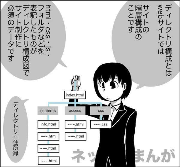 ディレクトリ構成とは？